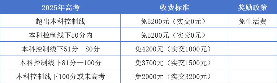 職高.png 職高.png